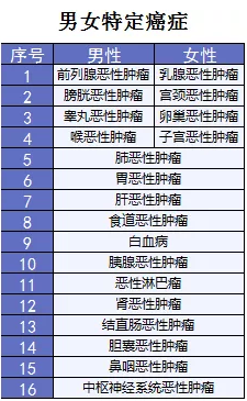 超級(jí)瑪麗重疾險(xiǎn)該不該買？