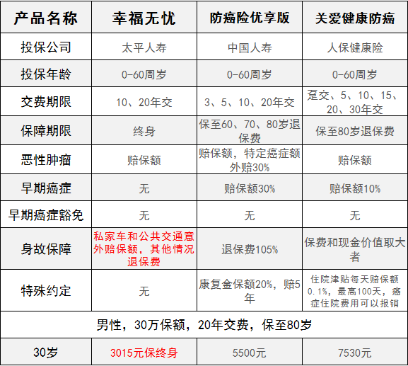 太平人壽的幸福無(wú)憂怎么樣