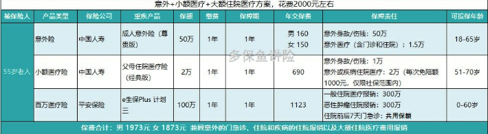 如何花2000元給父母配齊保險(xiǎn)