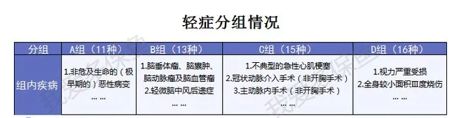 弘康人壽重疾險到底怎么樣