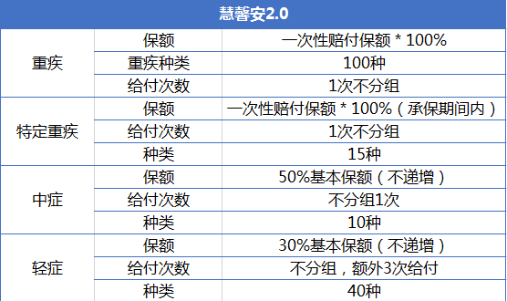 重疾險(xiǎn)產(chǎn)品慧馨安和大黃蜂哪個(gè)好？