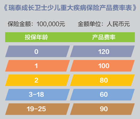 成長衛(wèi)士少兒重疾險怎么樣？有什么優(yōu)缺點