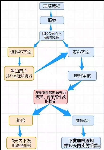 哪家保險(xiǎn)公司理賠最快