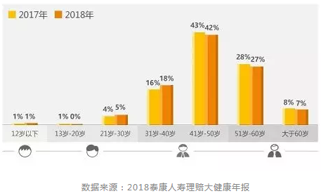 重疾險(xiǎn)的差距應(yīng)該怎么看