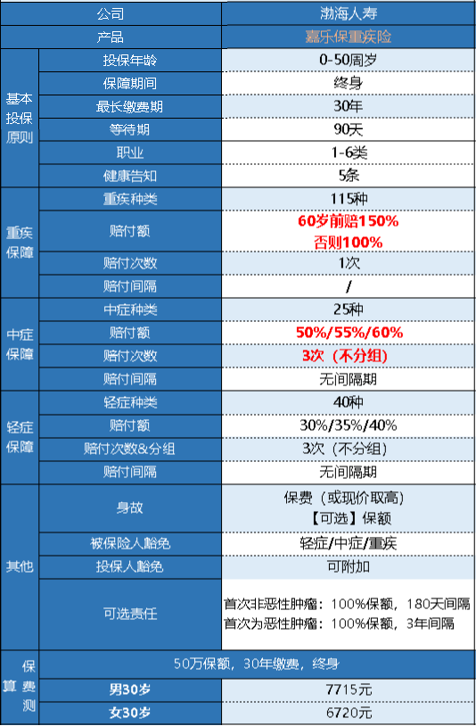  渤海嘉樂保(前行無憂)怎么樣