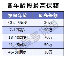 渤海人壽靠譜嗎