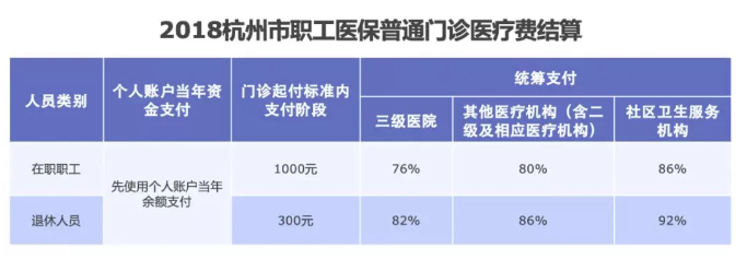 如何提升醫(yī)保報(bào)銷的額度