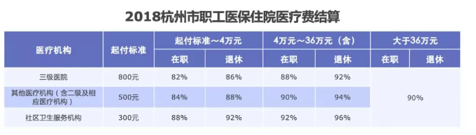 如何提升醫(yī)保報(bào)銷的額度