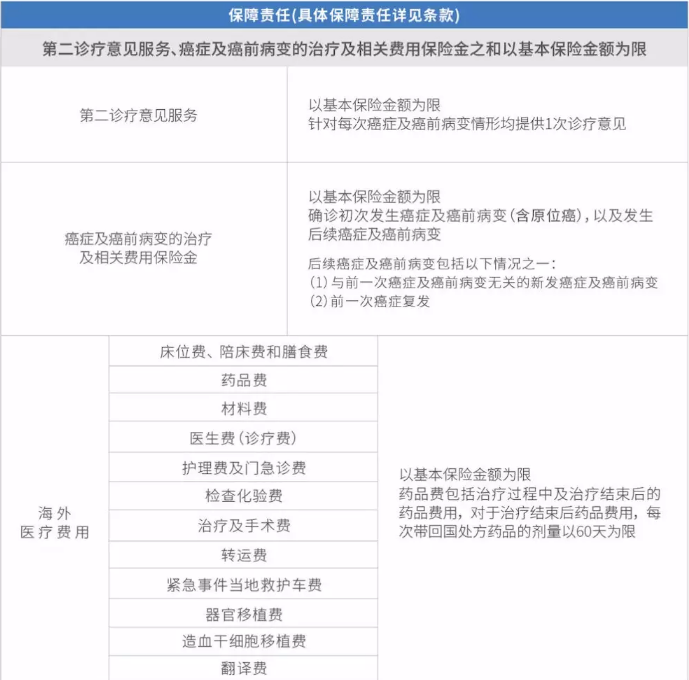 復(fù)星聯(lián)合的鑫聯(lián)星癌癥海外醫(yī)療保險怎么樣