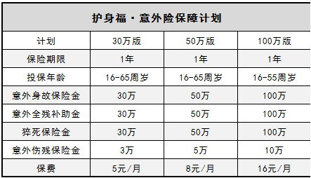  微信護(hù)身福意外險(xiǎn)怎么樣？有什么優(yōu)缺點(diǎn)