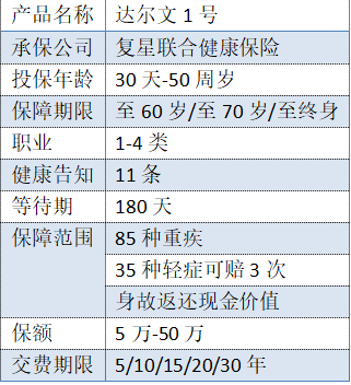 復(fù)星聯(lián)合的達(dá)爾文一號(hào)有什么特點(diǎn)