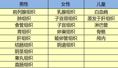 光大永明達(dá)爾文超越者怎么樣？有什么特點(diǎn)