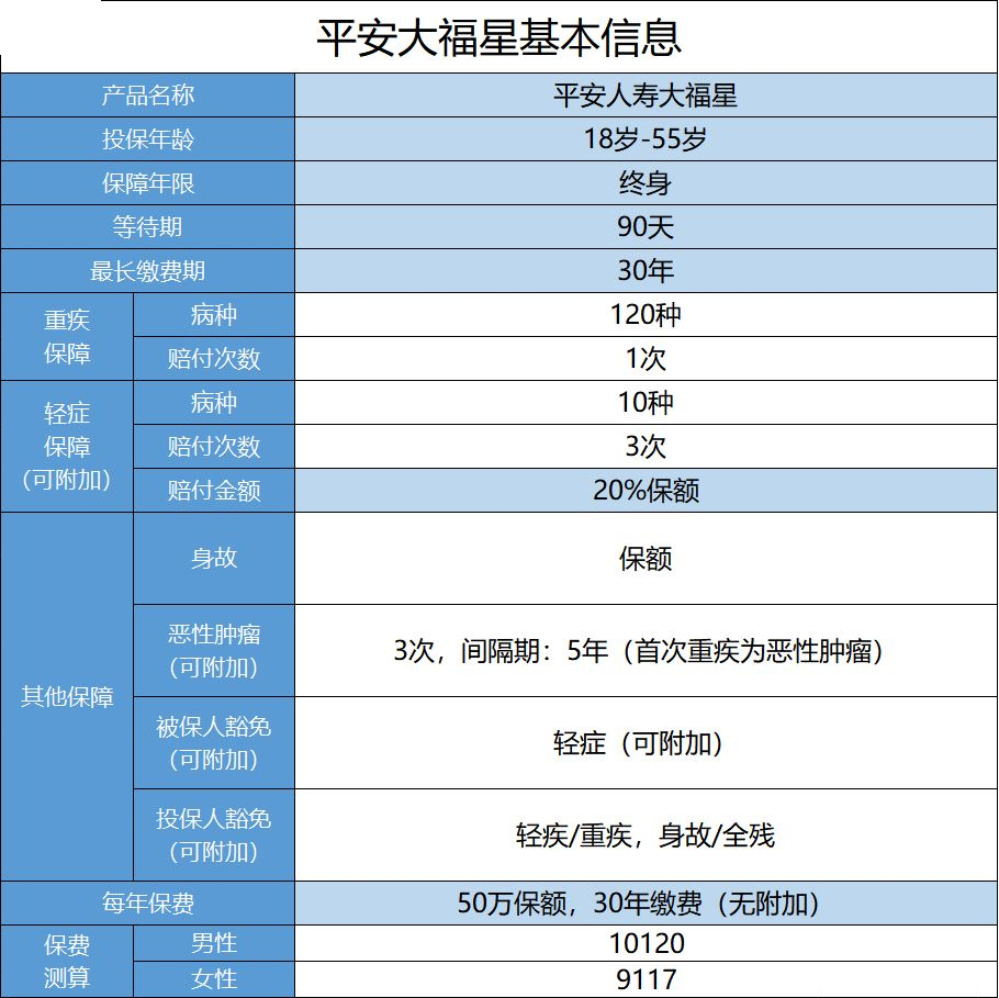 平安小福星怎么樣？值不值得購(gòu)買(mǎi)