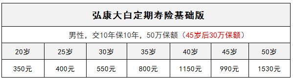 弘康大白定期壽險(xiǎn)怎么樣？有什么特點(diǎn)