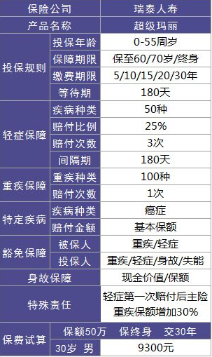 瑞泰人壽超級瑪麗重疾險怎么樣？