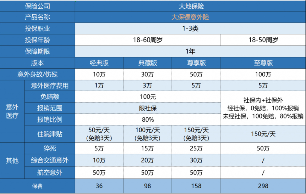 大地大保鏢意外險怎么樣？