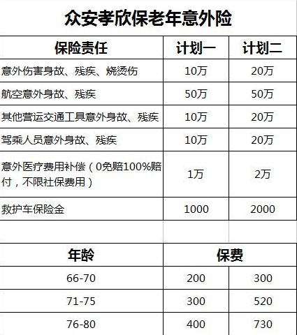 眾安保險(xiǎn)的孝欣保一年需要多少錢