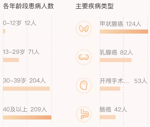 相互寶分?jǐn)偨痤~暴漲50倍！要不要退出？