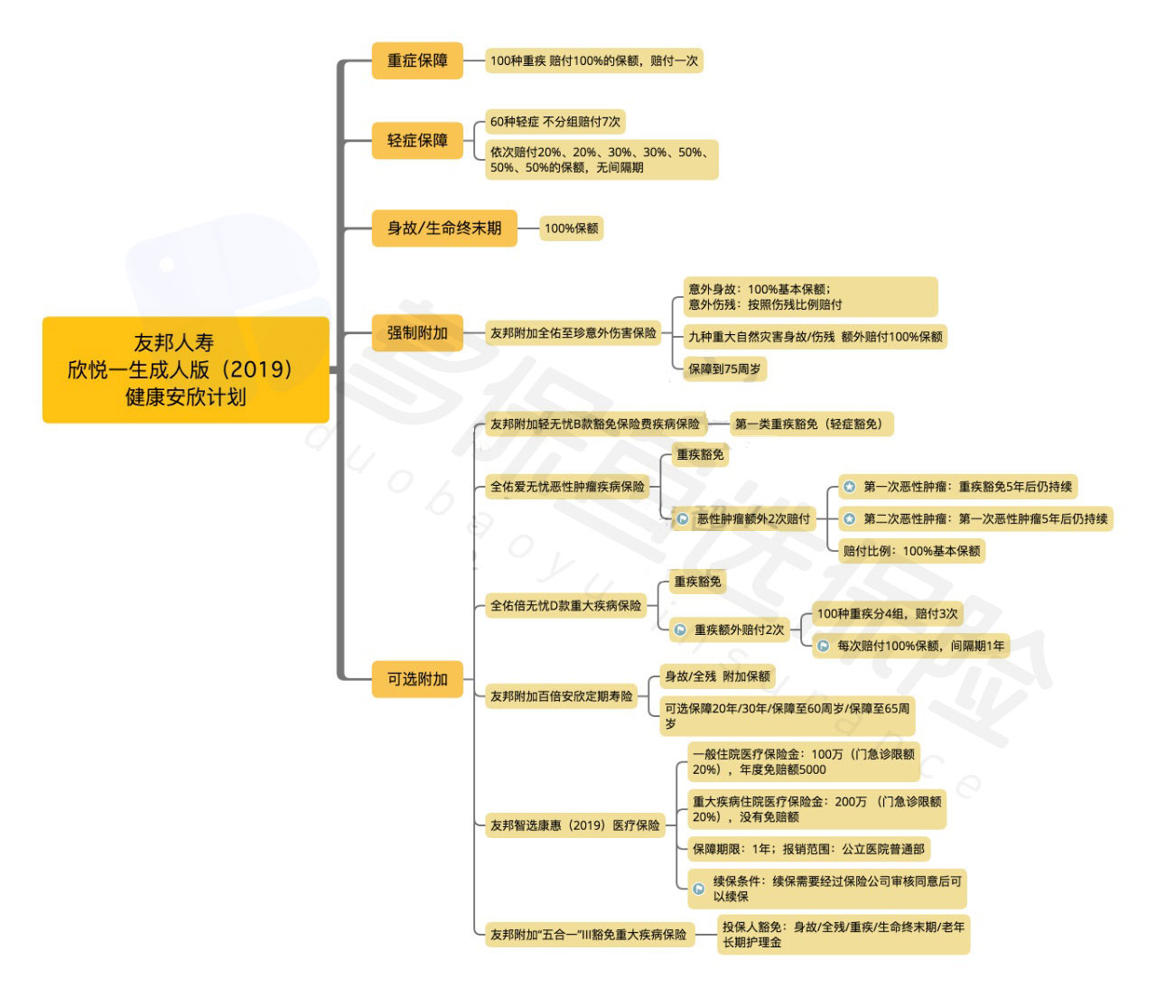  友邦欣悅一生成人版2019怎么樣？有什么特點(diǎn)