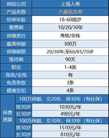 大蘑菇定期壽險怎么樣 值得買嗎?