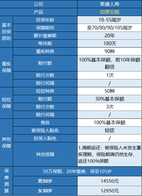  泰康如意安順有什么特點 值不值得購買？