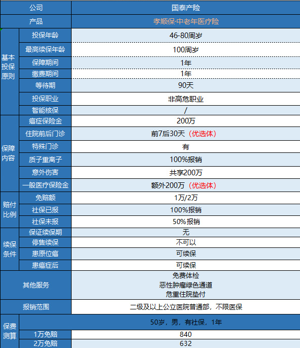 支付寶孝順保防癌險有什么特點？