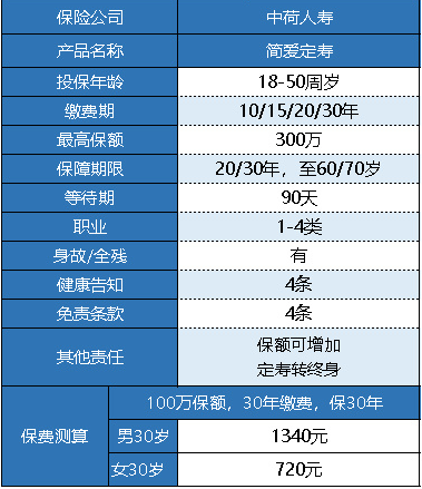 中荷簡(jiǎn)愛定期壽險(xiǎn)怎么樣 有什么特點(diǎn)