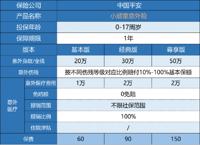 平安小頑童意外險(xiǎn)怎么樣 值不值得買?