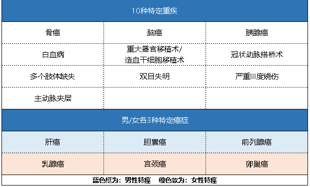 新華健康無(wú)憂C3成人版怎么樣 有什么特點(diǎn)？