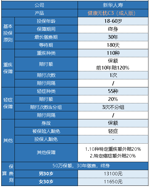 新華健康無(wú)憂C3成人版怎么樣 有什么特點(diǎn)？