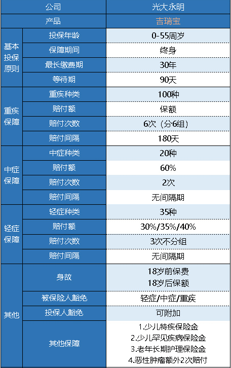 光大永明吉瑞寶多倍版怎么樣 值得買嗎？