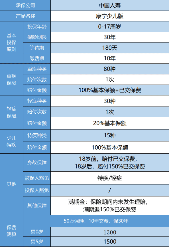 國壽康寧少兒重疾險怎么樣 值得買嗎？