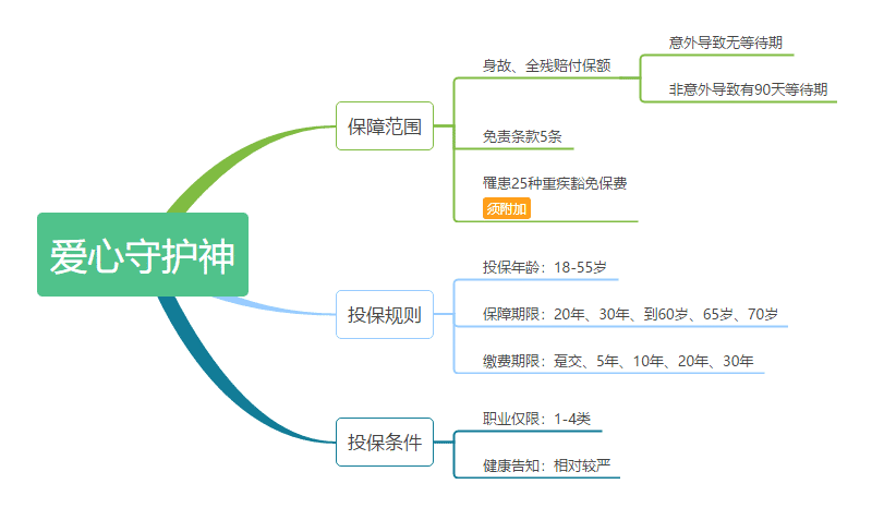 愛(ài)心守護(hù)神定期壽險(xiǎn)怎么樣 值不值得購(gòu)買(mǎi)？