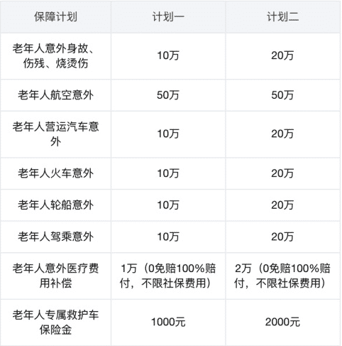 眾安孝欣保老年綜合意外險(xiǎn)怎么樣？