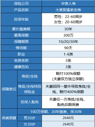 華貴大麥甜蜜家定期壽險有什么特點 值不值得購買?