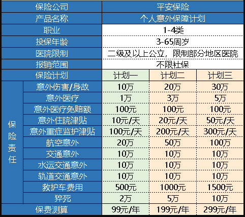 平安個(gè)人意外保障計(jì)劃怎么樣 值得買嗎？