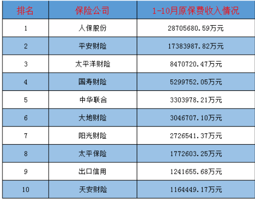 買哪家公司的車險比較好？多保魚推薦這三家！