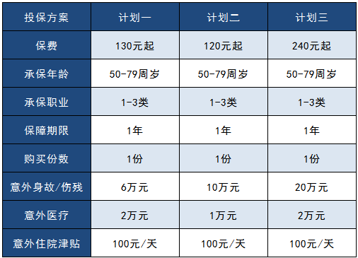 太平洋孝心安老年人意外險(xiǎn)怎么樣？