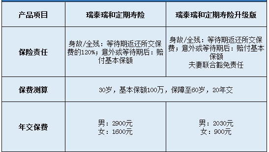 瑞泰瑞和定期壽險(xiǎn)升級(jí)版怎么樣？