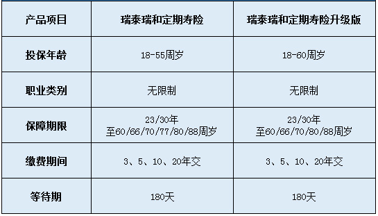 瑞泰瑞和定期壽險(xiǎn)升級(jí)版怎么樣？