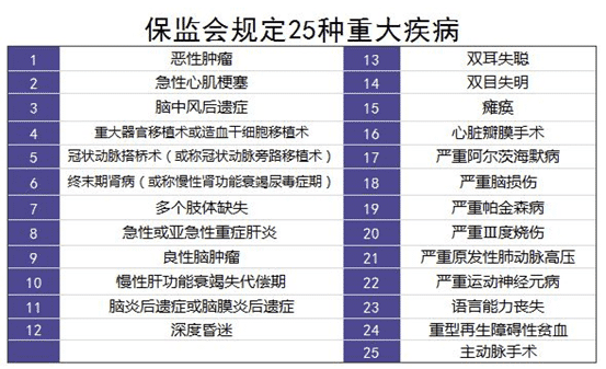 保險(xiǎn)理賠案例分析：34歲男子患肝癌，買的重疾險(xiǎn)遭拒賠