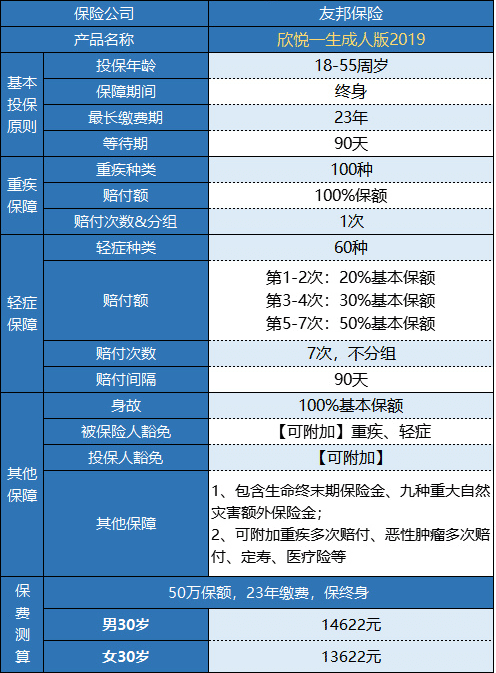 友邦欣悅一生成人版2019重疾險(xiǎn)怎么樣？