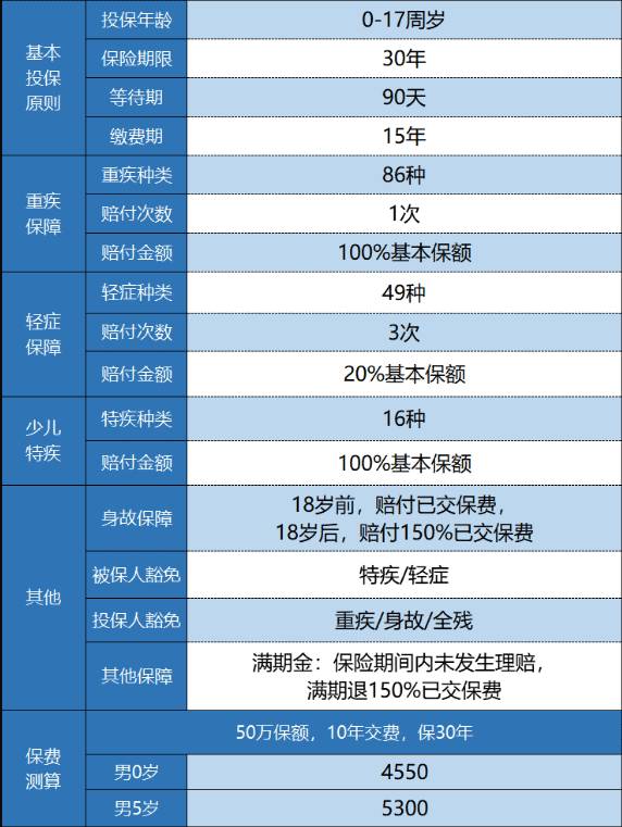 新華金色陽光少兒重疾險怎么樣？