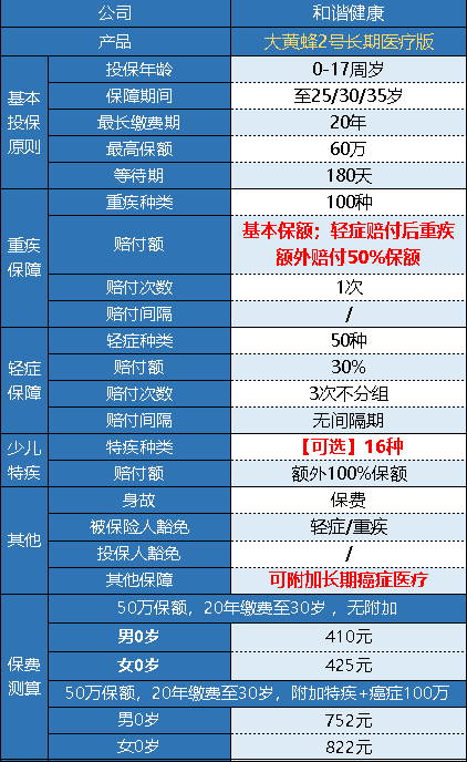 和諧健康的大黃蜂2號(hào)長期醫(yī)療版怎么樣？