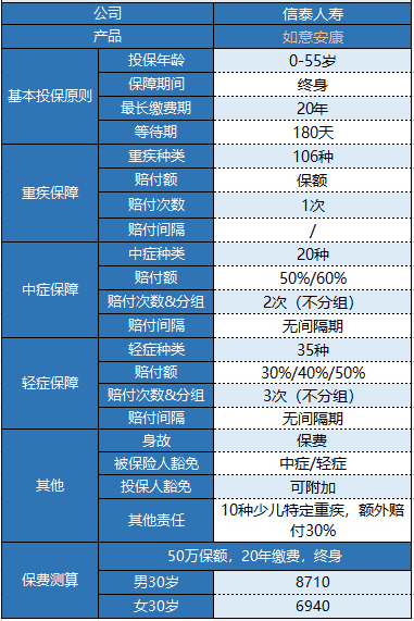 信泰如意安康重疾險(xiǎn)怎么樣？