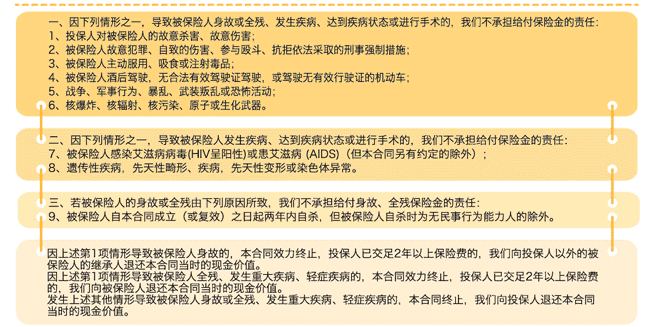  中荷一生呵護(hù)D款重疾險(xiǎn)怎么樣 值得購(gòu)買嗎？