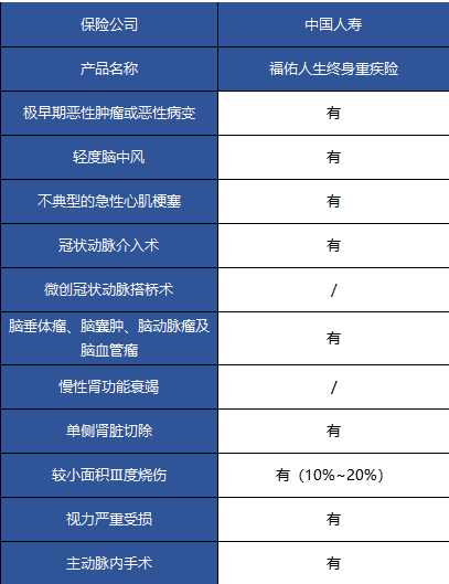 國(guó)壽福佑人生終身重疾險(xiǎn)怎么樣？