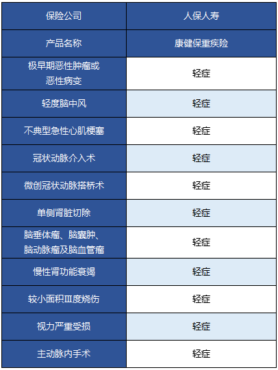  人?？到”Ｖ丶搽U(xiǎn)怎么樣 值不值得買？