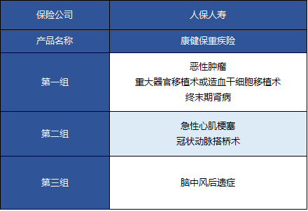  人保康健保重疾險(xiǎn)怎么樣 值不值得買？