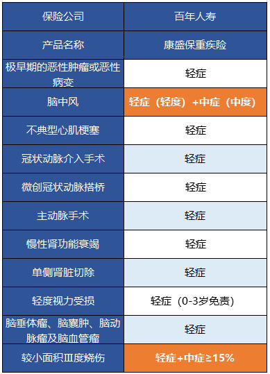  百年康盛保有什么特點(diǎn) 值得買嗎？